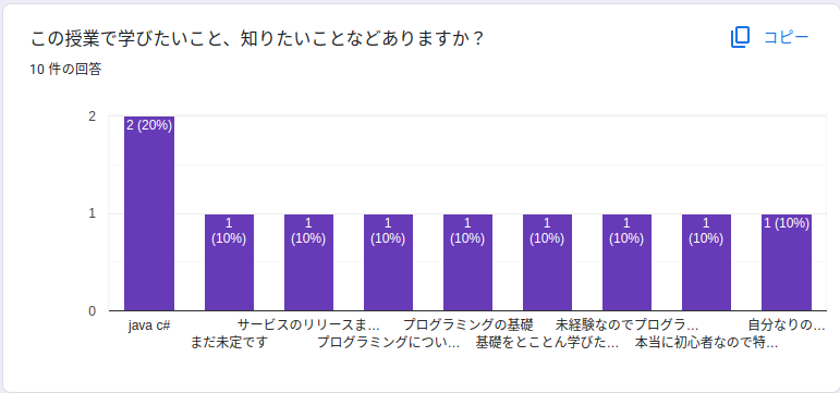 学びたいこと